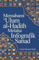 Memahami ‘Ulum al-Hadith Melalui Infografik Sanad